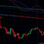 Visão detalhada de um gráfico do mercado de criptomoedas exibindo dados de análise técnica em uma tela.